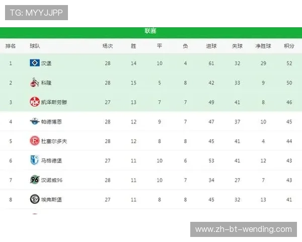 德甲俱乐部球队全名单及发展现状介绍