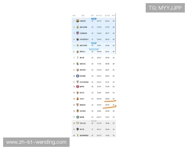 西甲联赛最低分夺冠的可能性:西甲联赛中最低分情况下的夺冠概率 西甲联赛最低分夺冠的可能性:西甲联赛中最低分情况下的夺冠概率